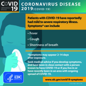 Symptoms of COVID-19